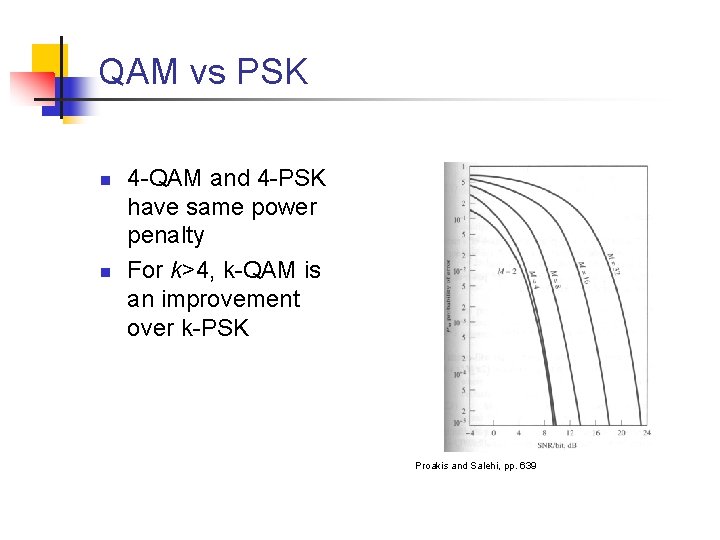 QAM vs PSK n n 4 -QAM and 4 -PSK have same power penalty