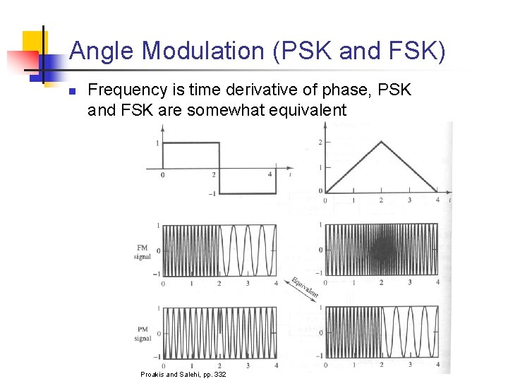 Angle Modulation (PSK and FSK) n Frequency is time derivative of phase, PSK and