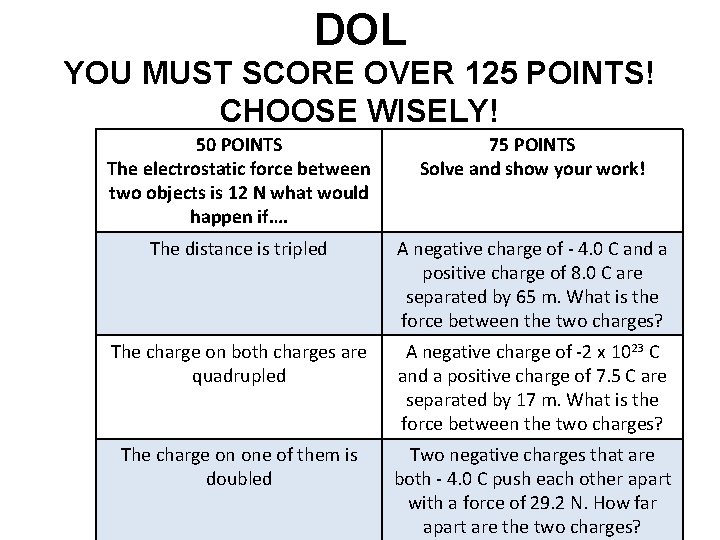 DOL YOU MUST SCORE OVER 125 POINTS! CHOOSE WISELY! 50 POINTS The electrostatic force