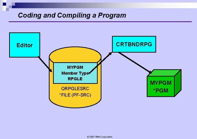 Coding and Compiling a Program CRTBNDRPG Editor MYPGM Member Type RPGLE QRPGLESRC *FILE (PF-SRC) Coding and Compiling a Program CRTBNDRPG Editor MYPGM Member Type RPGLE QRPGLESRC *FILE (PF-SRC)
