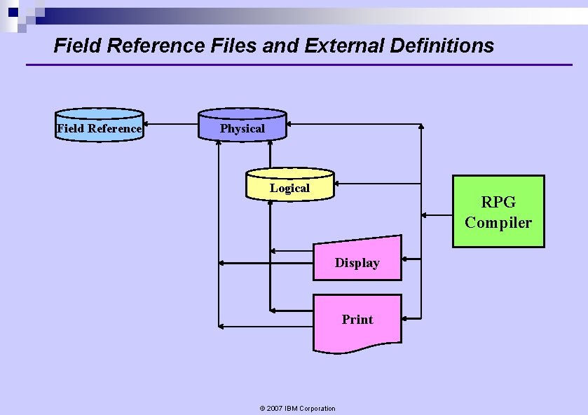 Field Reference Files and External Definitions Field Reference Physical Logical RPG Compiler Display Print Field Reference Files and External Definitions Field Reference Physical Logical RPG Compiler Display Print