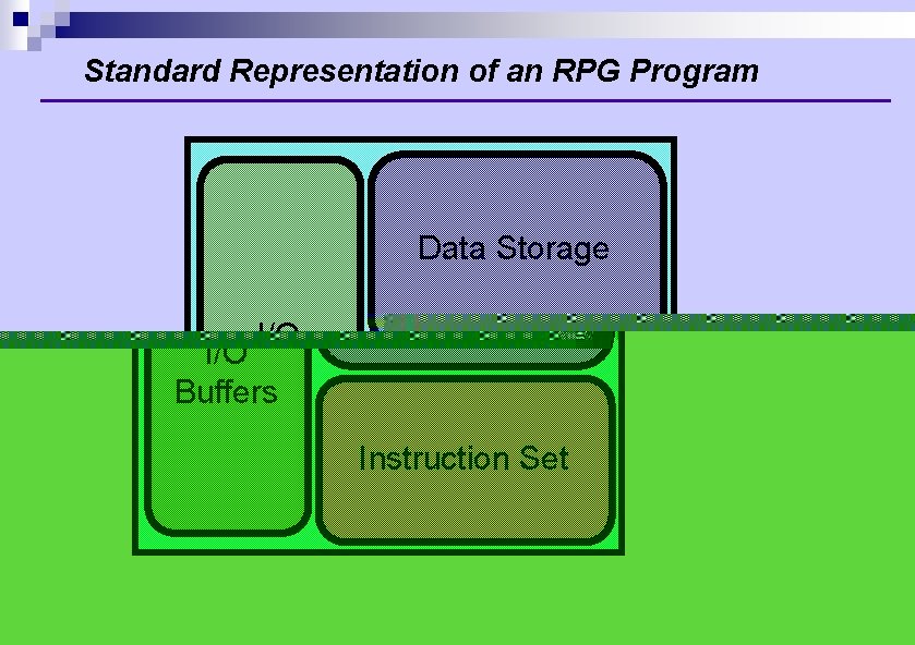 Standard Representation of an RPG Program Data Storage I/O Buffers Instruction Set © 2007 Standard Representation of an RPG Program Data Storage I/O Buffers Instruction Set © 2007