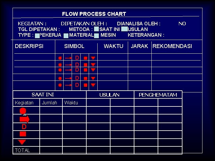 FLOW PROCESS CHART KEGIATAN : DIPETAKAN OLEH : DIANALISA OLEH : TGL DIPETAKAN :