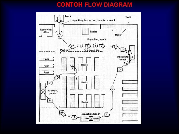 CONTOH FLOW DIAGRAM 