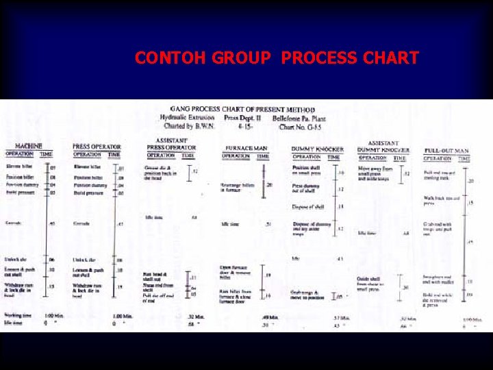 CONTOH GROUP PROCESS CHART CONTOH GROUP PROCESS CHART