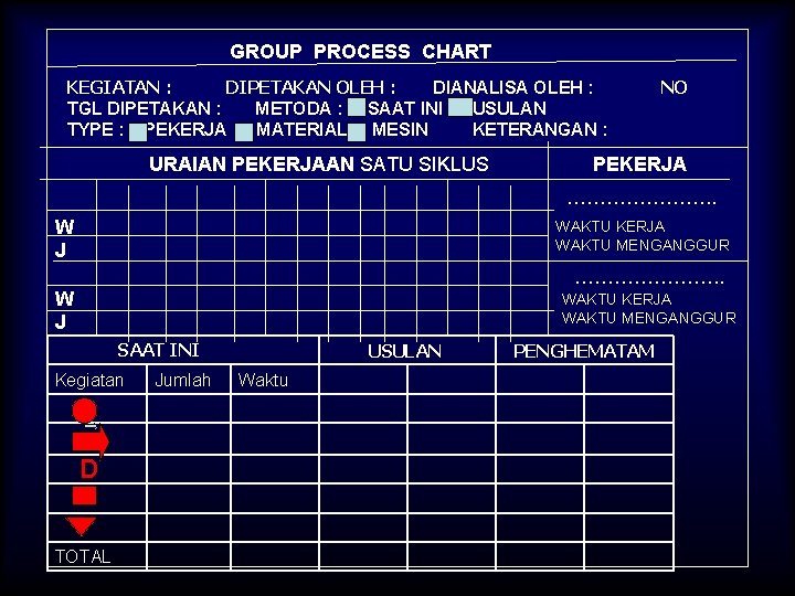 GROUP PROCESS CHART KEGIATAN : DIPETAKAN OLEH : DIANALISA OLEH : TGL DIPETAKAN :