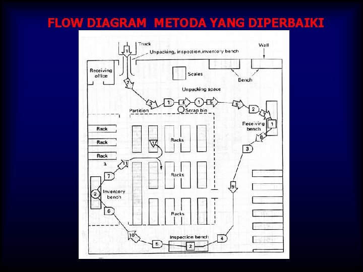 FLOW DIAGRAM METODA YANG DIPERBAIKI FLOW DIAGRAM METODA YANG DIPERBAIKI