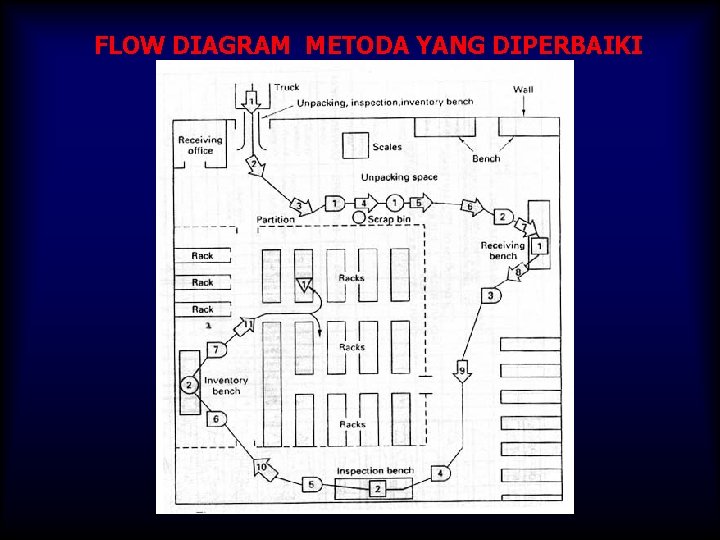 FLOW DIAGRAM METODA YANG DIPERBAIKI 