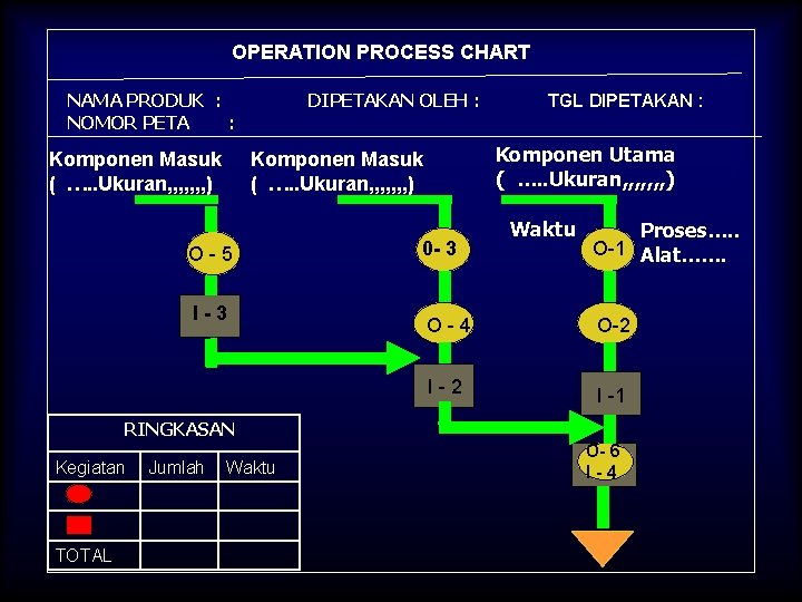 OPERATION PROCESS CHART NAMA PRODUK : NOMOR PETA : Komponen Masuk ( …. . OPERATION PROCESS CHART NAMA PRODUK : NOMOR PETA : Komponen Masuk ( …. .