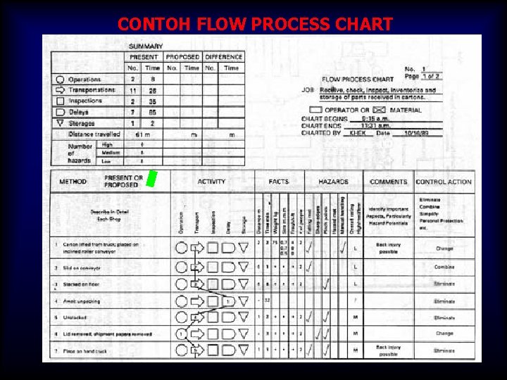CONTOH FLOW PROCESS CHART CONTOH FLOW PROCESS CHART