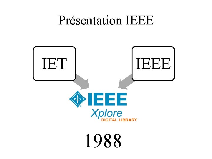Présentation IEEE IET IEEE/IEL Electronic Library 1988 