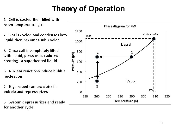 Theory of Operation 1 Cell is cooled then filled with room temperature gas 2
