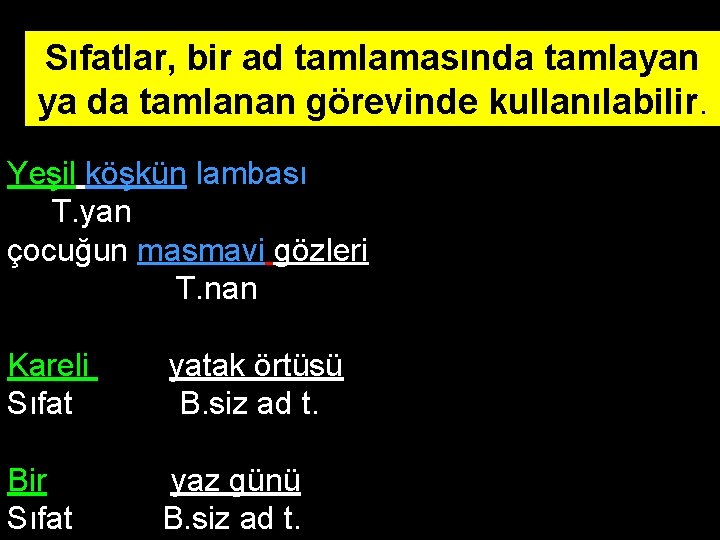 Sıfatlar, bir ad tamlamasında tamlayan ya da tamlanan görevinde kullanılabilir. Yeşil köşkün lambası T.