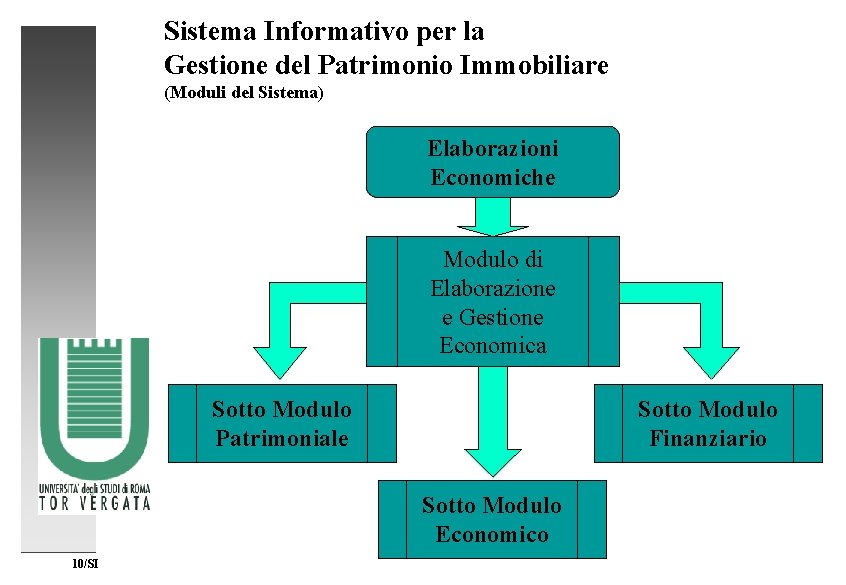 Sistema Informativo per la Gestione del Patrimonio Immobiliare (Moduli del Sistema) Elaborazioni Economiche Modulo