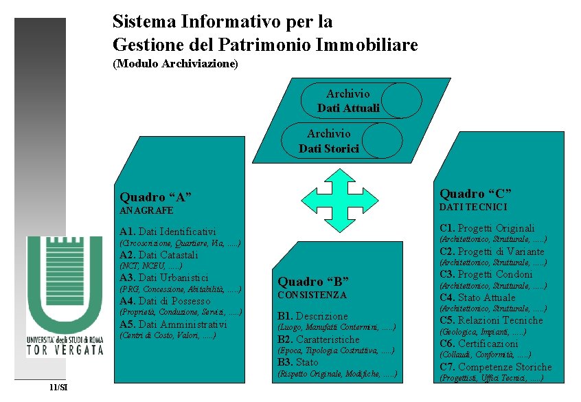 Sistema Informativo per la Gestione del Patrimonio Immobiliare (Modulo Archiviazione) Archivio Dati Attuali Archivio