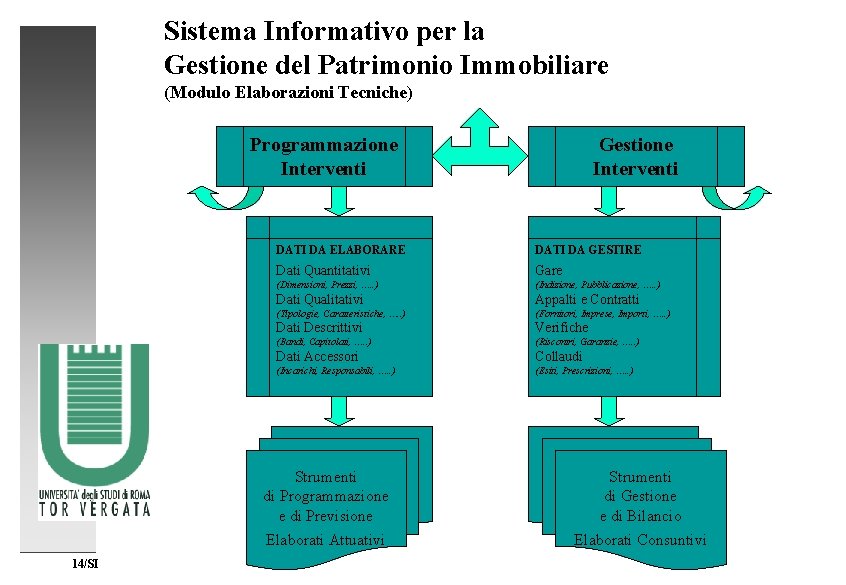 Sistema Informativo per la Gestione del Patrimonio Immobiliare (Modulo Elaborazioni Tecniche) Programmazione Interventi DATI
