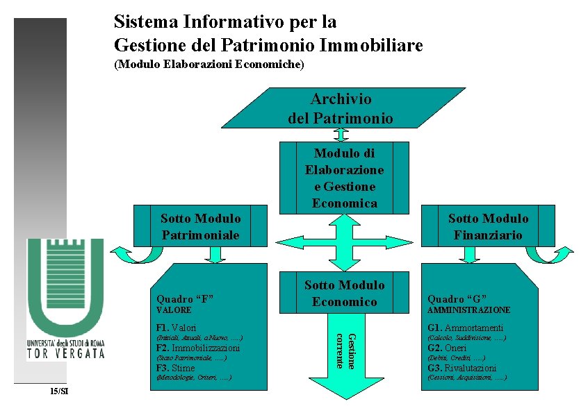 Sistema Informativo per la Gestione del Patrimonio Immobiliare (Modulo Elaborazioni Economiche) Archivio del Patrimonio