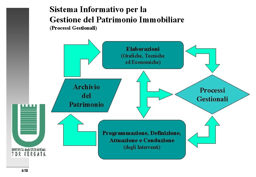 Sistema Informativo per la Gestione del Patrimonio Immobiliare (Processi Gestionali) Elaborazioni (Grafiche, Tecniche ed