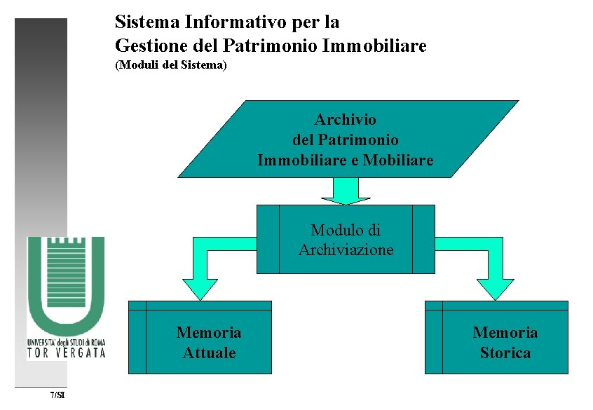 Sistema Informativo per la Gestione del Patrimonio Immobiliare (Moduli del Sistema) Archivio del Patrimonio