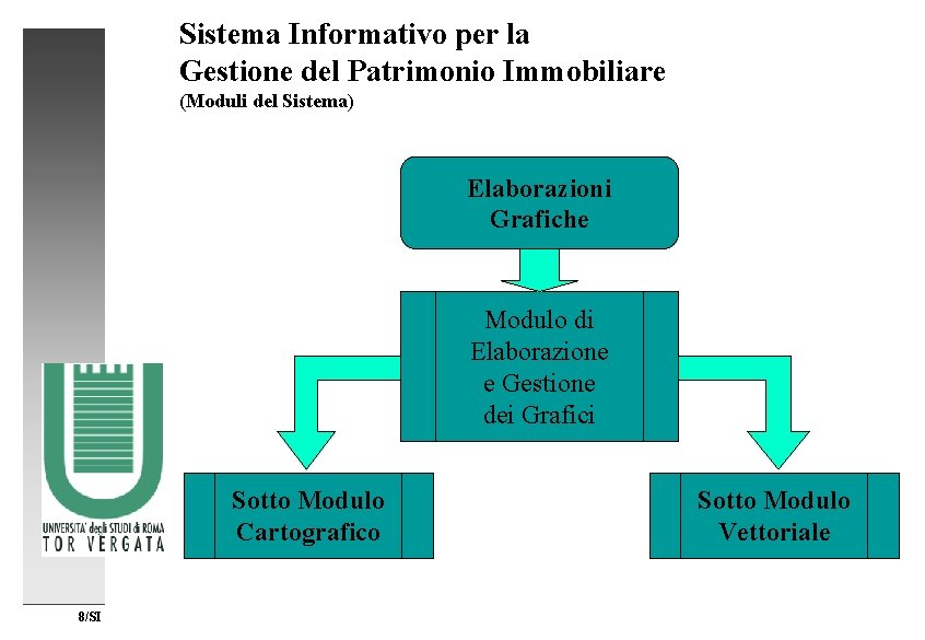 Sistema Informativo per la Gestione del Patrimonio Immobiliare (Moduli del Sistema) Elaborazioni Grafiche Modulo