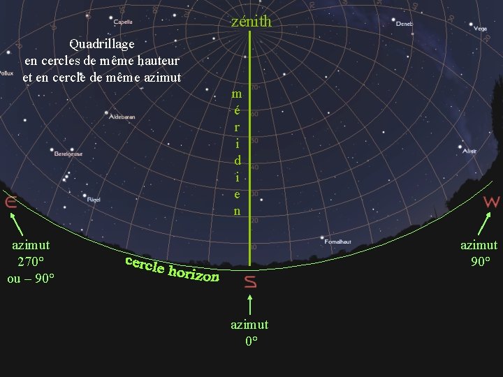 zénith Quadrillage en cercles de même hauteur et en cercle de même azimut m