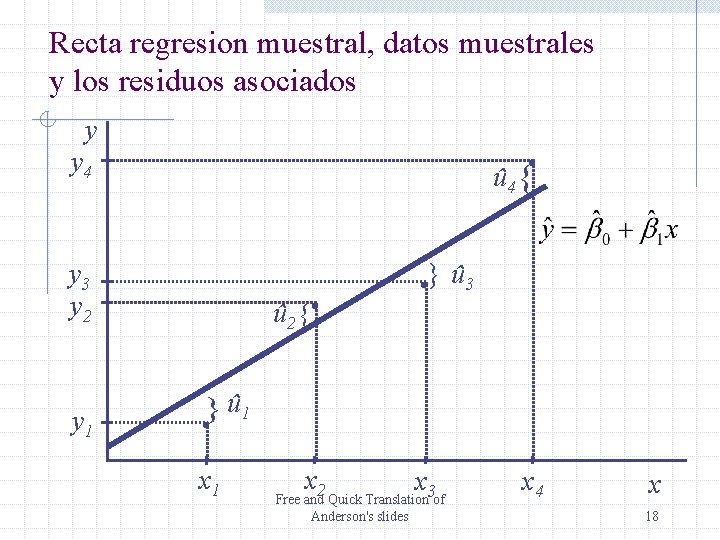 Recta regresion muestral, datos muestrales y los residuos asociados y . y 4 û