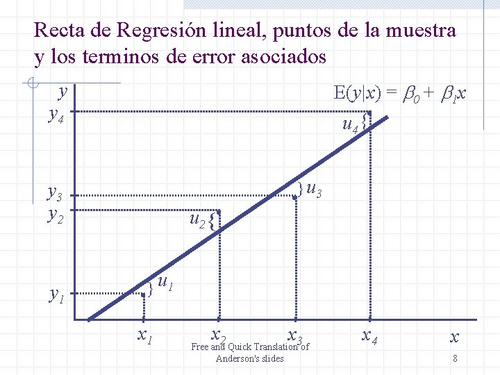 Recta de Regresión lineal, puntos de la muestra y los terminos de error asociados