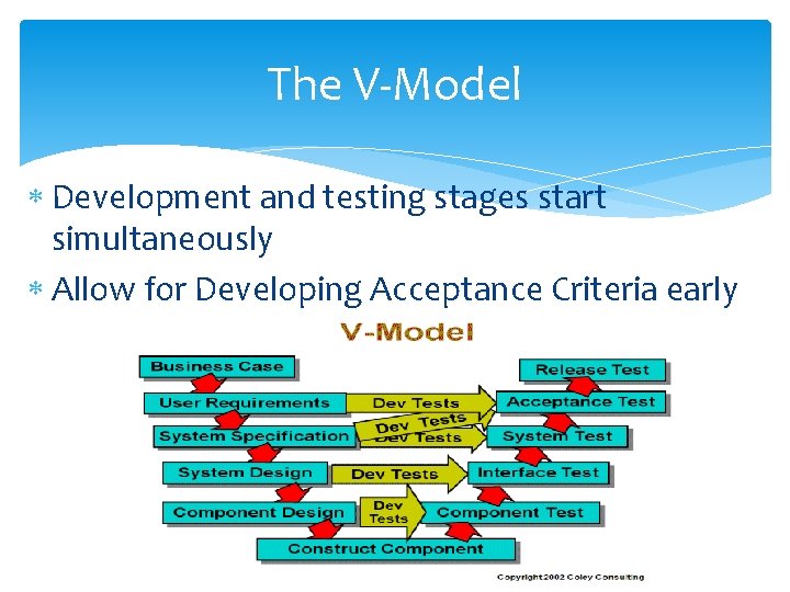 The V-Model Development and testing stages start simultaneously Allow for Developing Acceptance Criteria early