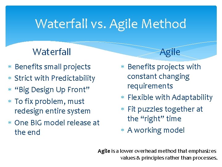 Waterfall vs. Agile Method Waterfall Agile Benefits small projects Strict with Predictability “Big Design