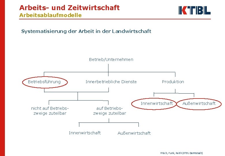 Arbeits- und Zeitwirtschaft Arbeitsablaufmodelle Systematisierung der Arbeit in der Landwirtschaft Betrieb/Unternehmen Betriebsführung nicht auf