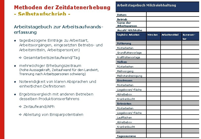 Methoden der Zeitdatenerhebung - Selbstaufschrieb Arbeitstagebuch zur Arbeitsaufwandserfassung ● tagesbezogene Einträge zu Arbeitsart, Arbeitsvorgängen,