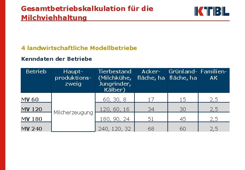 Gesamtbetriebskalkulation für die Milchviehhaltung 4 landwirtschaftliche Modellbetriebe Kenndaten der Betriebe Betrieb Hauptproduktionszweig MV 60
