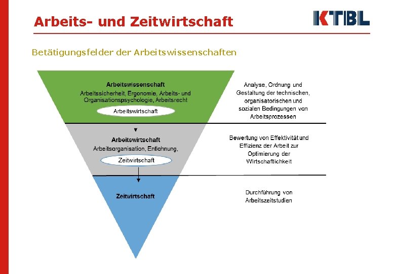 Arbeits- und Zeitwirtschaft Betätigungsfelder Arbeitswissenschaften 