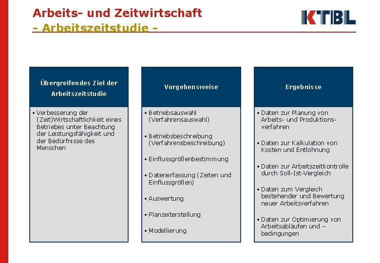Arbeits- und Zeitwirtschaft - Arbeitszeitstudie - Übergreifendes Ziel der Arbeitszeitstudie • Verbesserung der (Zeit)Wirtschaftlichkeit