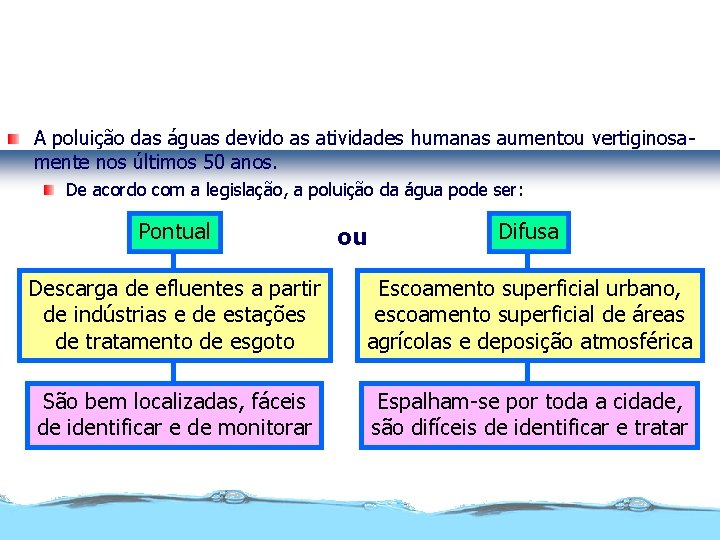 Qualidade da água disponível A poluição das águas devido as atividades humanas aumentou vertiginosamente