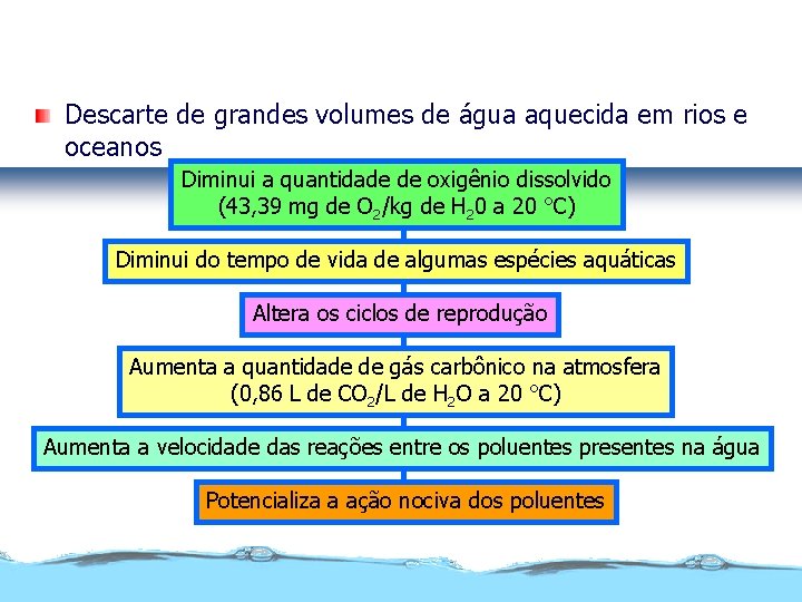 Poluição térmica Descarte de grandes volumes de água aquecida em rios e oceanos Diminui