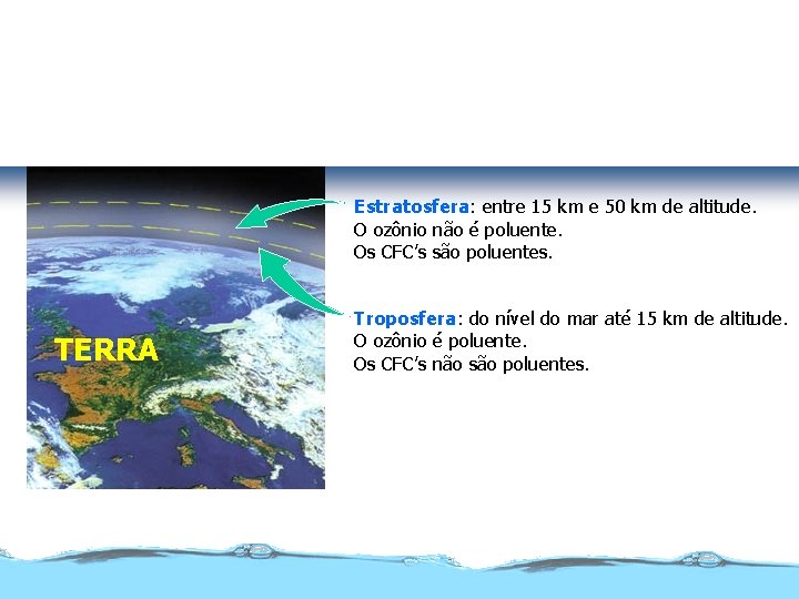 Poluente: Substância no lugar errado Estratosfera: entre 15 km e 50 km de altitude.