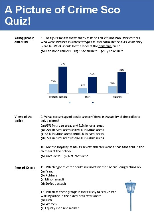 A Picture of Crime Scotland? Quiz! Young people and crime 8. The figure below