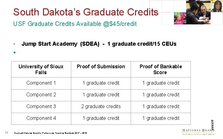 South Dakota’s Graduate Credits USF Graduate Credits Available @$45/credit • Jump Start Academy (SDEA)