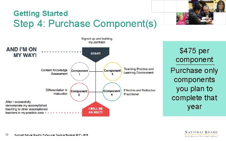 Getting Started Step 4: Purchase Component(s) $475 per component Purchase only components you plan