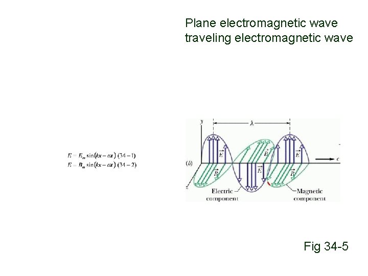 Plane electromagnetic wave traveling electromagnetic wave Fig 34 -5 