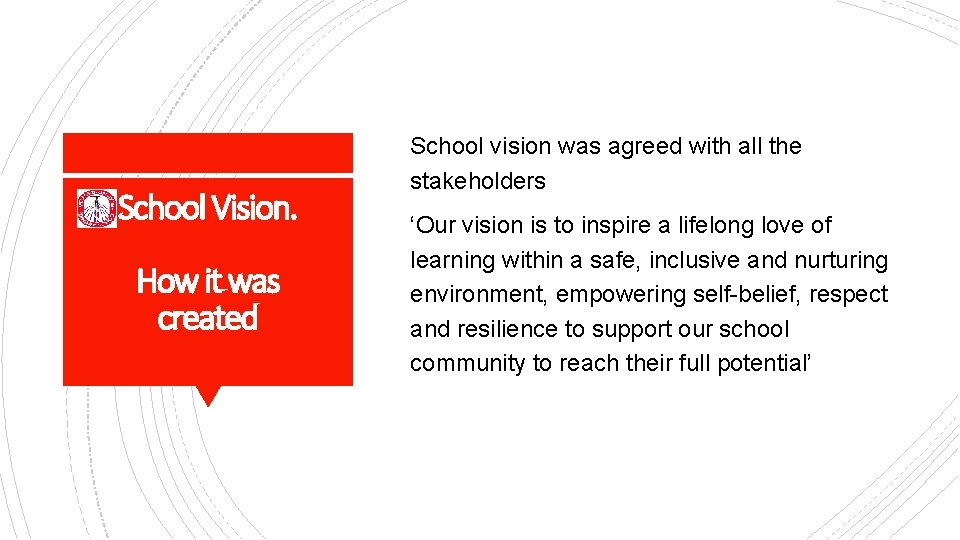 School Vision. How it was created School vision was agreed with all the stakeholders