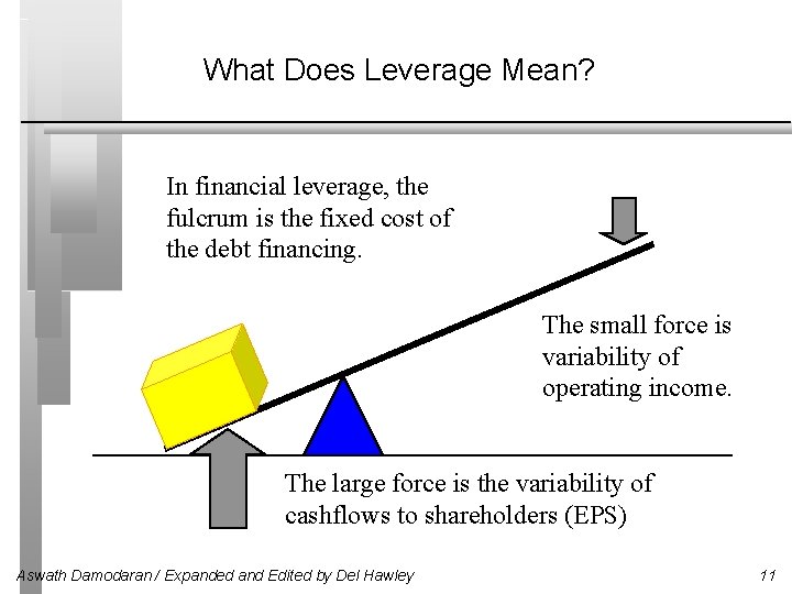 What Does Leverage Mean? In financial leverage, the fulcrum is the fixed cost of