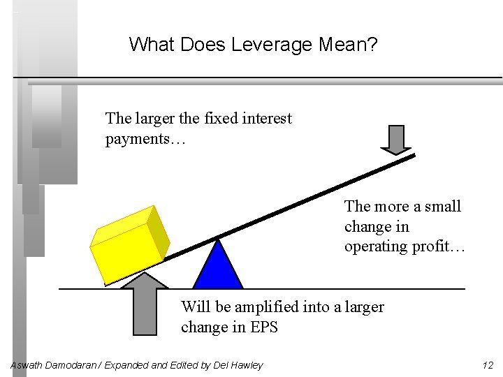 What Does Leverage Mean? The larger the fixed interest payments… The more a small