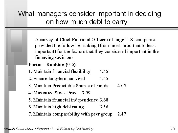 What managers consider important in deciding on how much debt to carry. . .