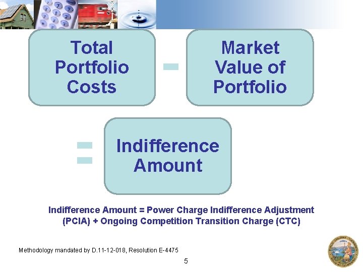 Total Portfolio Costs Market Value of Portfolio Indifference Amount = Power Charge Indifference Adjustment