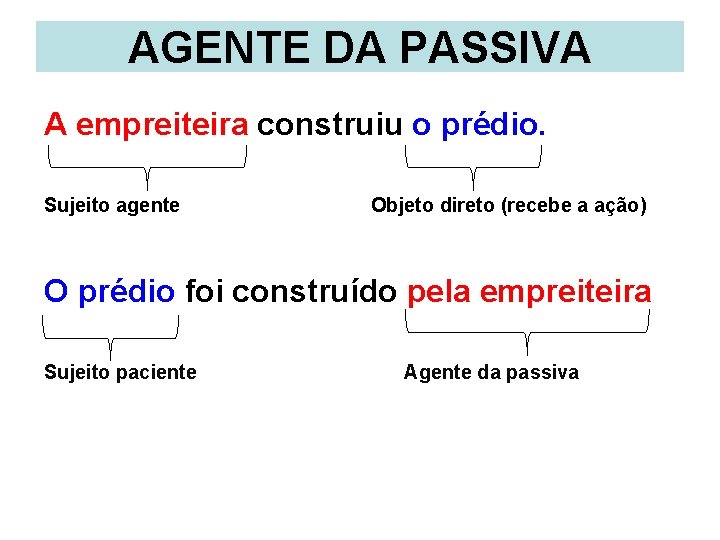 AGENTE DA PASSIVA A empreiteira construiu o prédio. Sujeito agente Objeto direto (recebe a