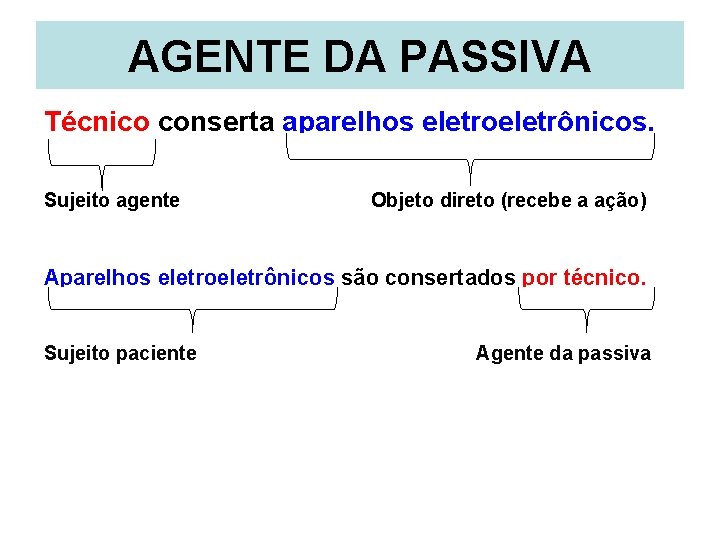 AGENTE DA PASSIVA Técnico conserta aparelhos eletroeletrônicos. Sujeito agente Objeto direto (recebe a ação)