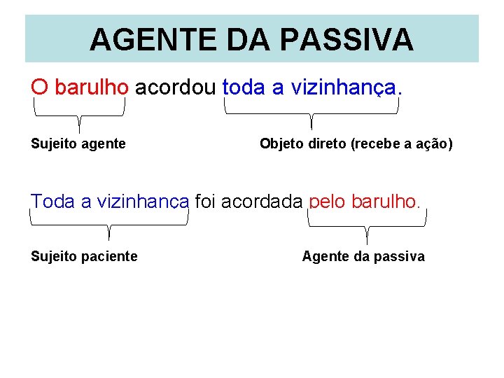 AGENTE DA PASSIVA O barulho acordou toda a vizinhança. Sujeito agente Objeto direto (recebe