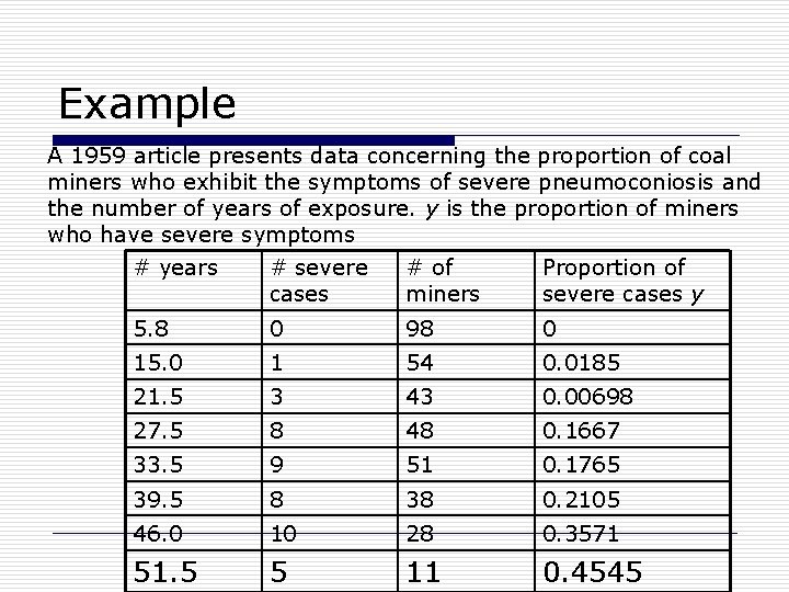 Example A 1959 article presents data concerning the proportion of coal miners who exhibit